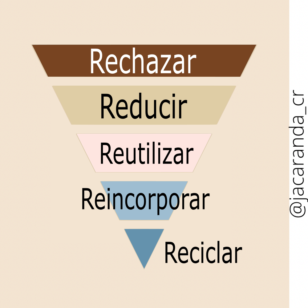 Esponja Natural – Jacaranda – Tienda sin plástico – Colectivo ecológico